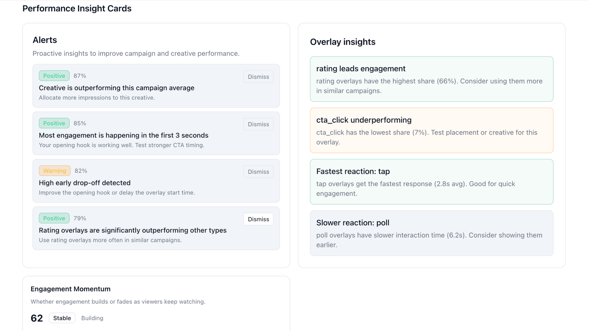 Performance Insight Cards — Alerts and Overlay insights